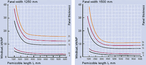technical_data-alucore1-1